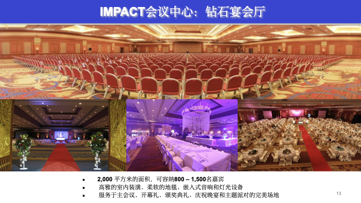 IMPACT presentation_Chinese_28 February 2024_编辑后.013.jpeg