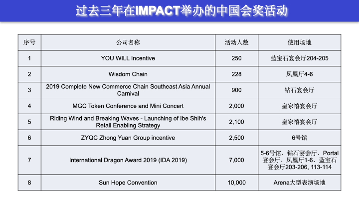 IMPACT presentation_Chinese_28 February 2024_编辑后.027.jpeg