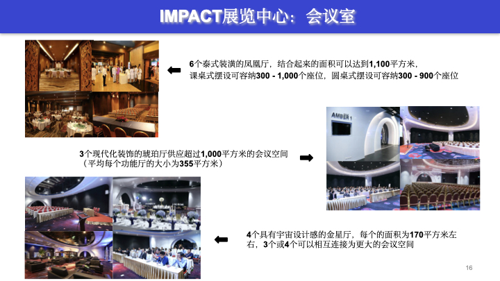 IMPACT presentation_Chinese_28 February 2024_编辑后.016.jpeg