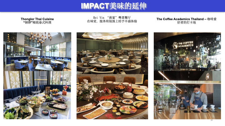 IMPACT presentation_Chinese_28 February 2024_编辑后.026.jpeg