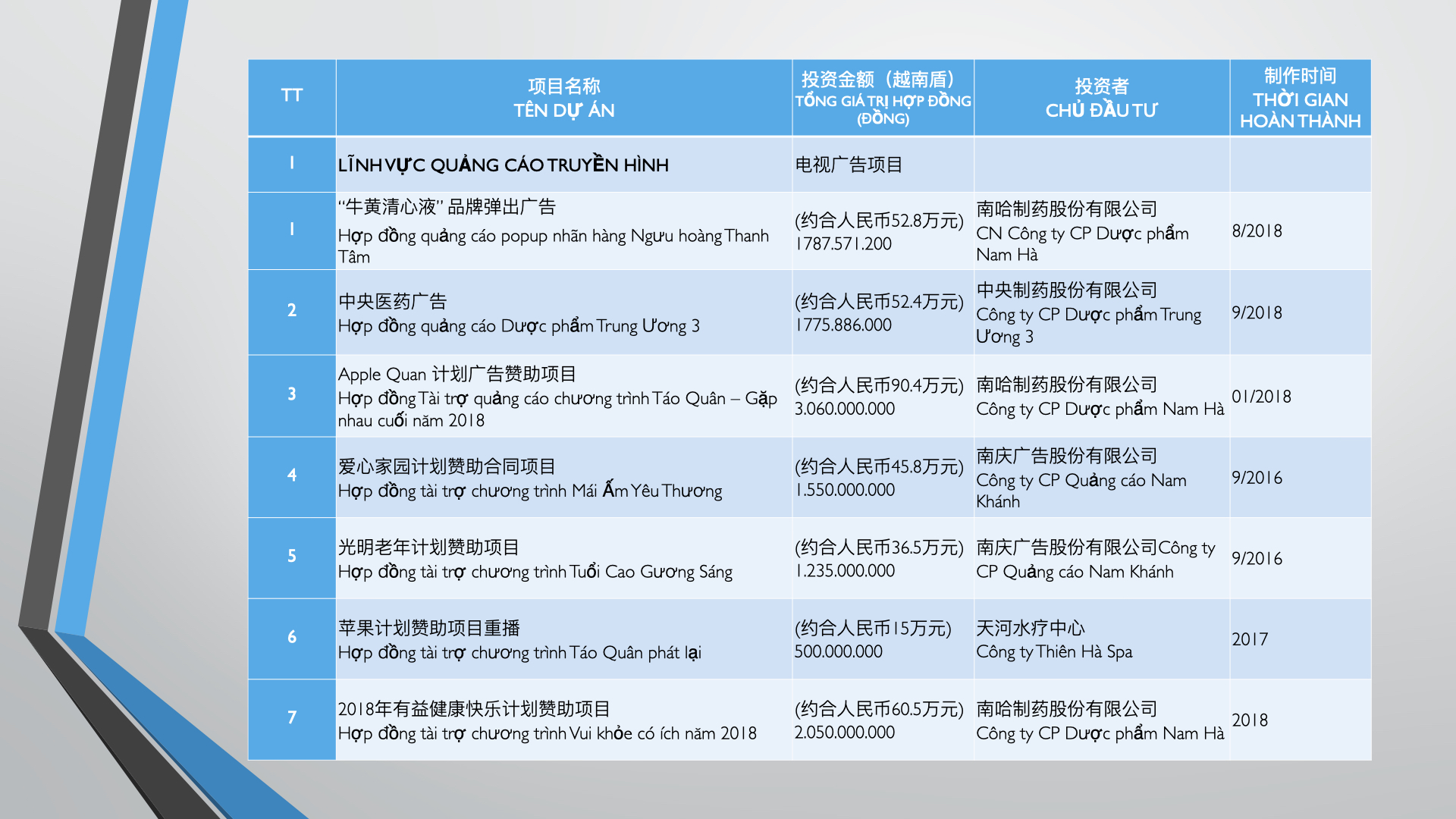Le MInh profile 越南制作公司介绍.011.jpeg