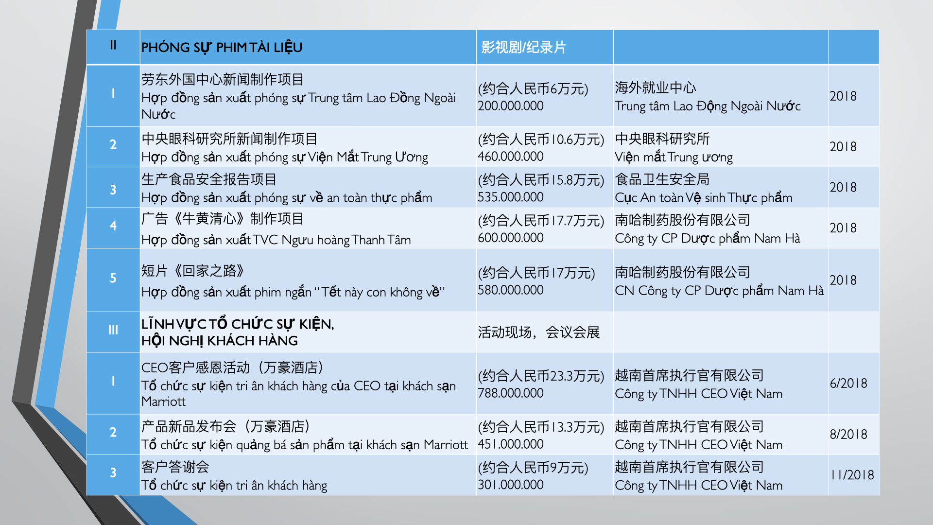 Le MInh profile 越南制作公司介绍.012.jpeg