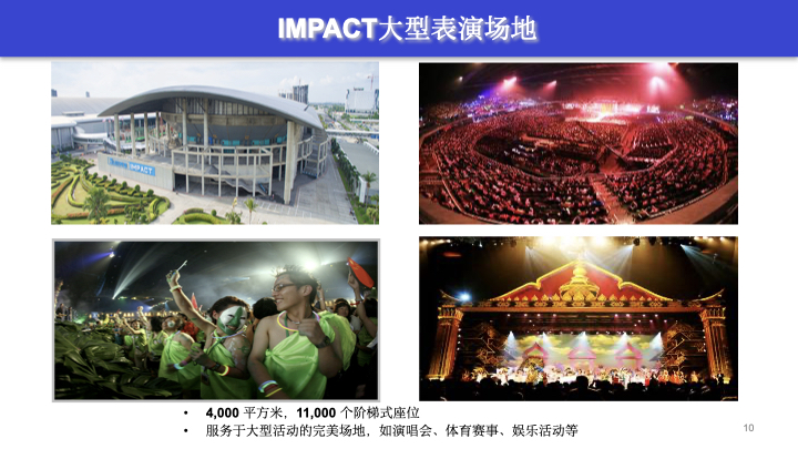 IMPACT presentation_Chinese_28 February 2024_编辑后.010.jpeg